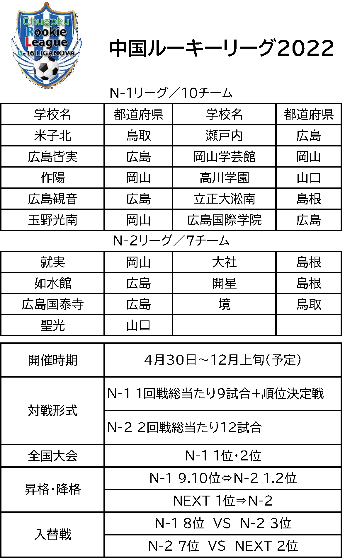 22 中国ルーキーリーグ Liga Nova 中国ルーキーリーグ Liga Nova